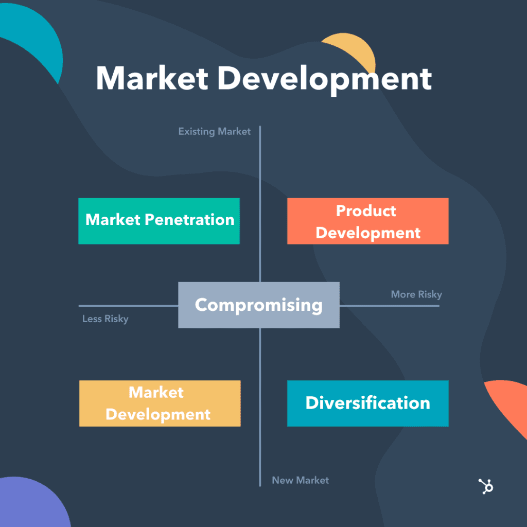 How to Build a Market Development Strategy [Free Planning Templates]