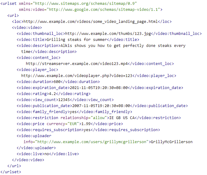 Sitemaps: What They Are, How to Create One & Submit it to Google