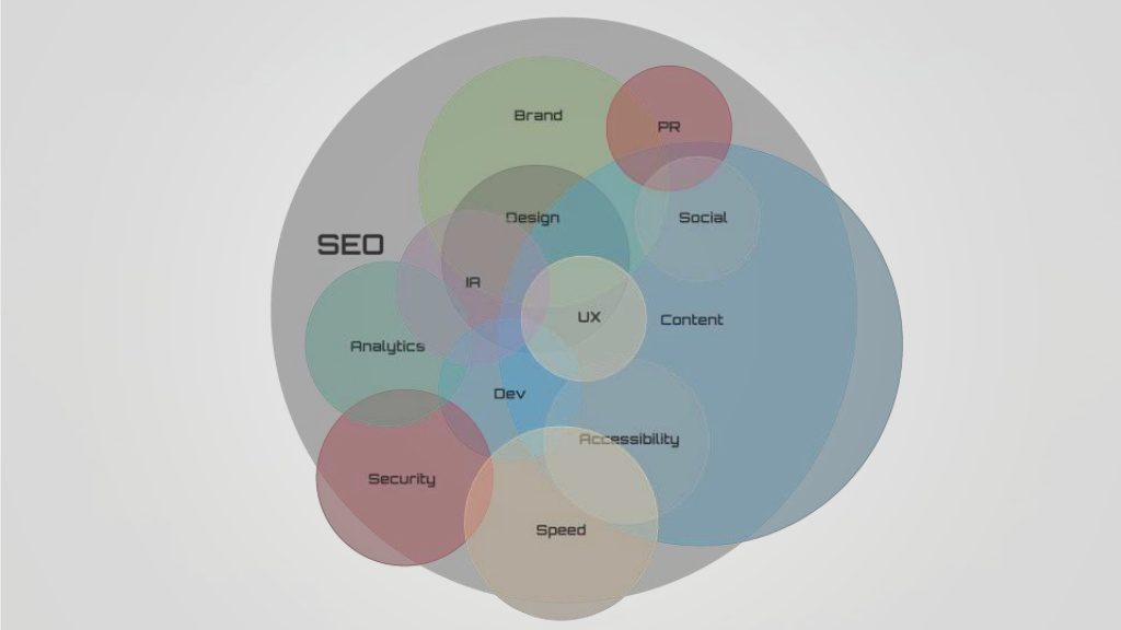 8 Enterprise SEO Skills That Add Value for Your Team & Career