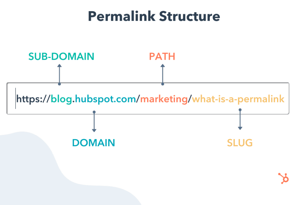 Permalinks: What They Are & How to Structure Them for Max SEO Value